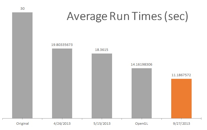glassesdotcom benchmarks