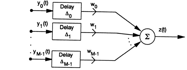 beamforming_diagram