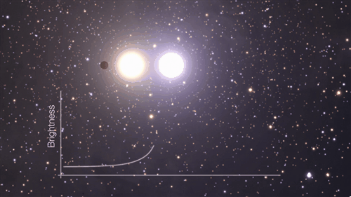 Microlensing depiction, courtesy Wikipedia.
