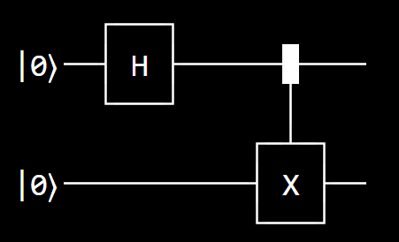 Entanglement circuit - AQS