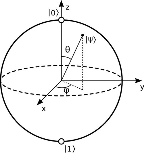 Blochâ€™s Sphere - Credit: Wikimedia
