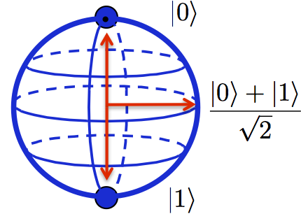 Superposed Quantum State - QOQM Andrew Daley