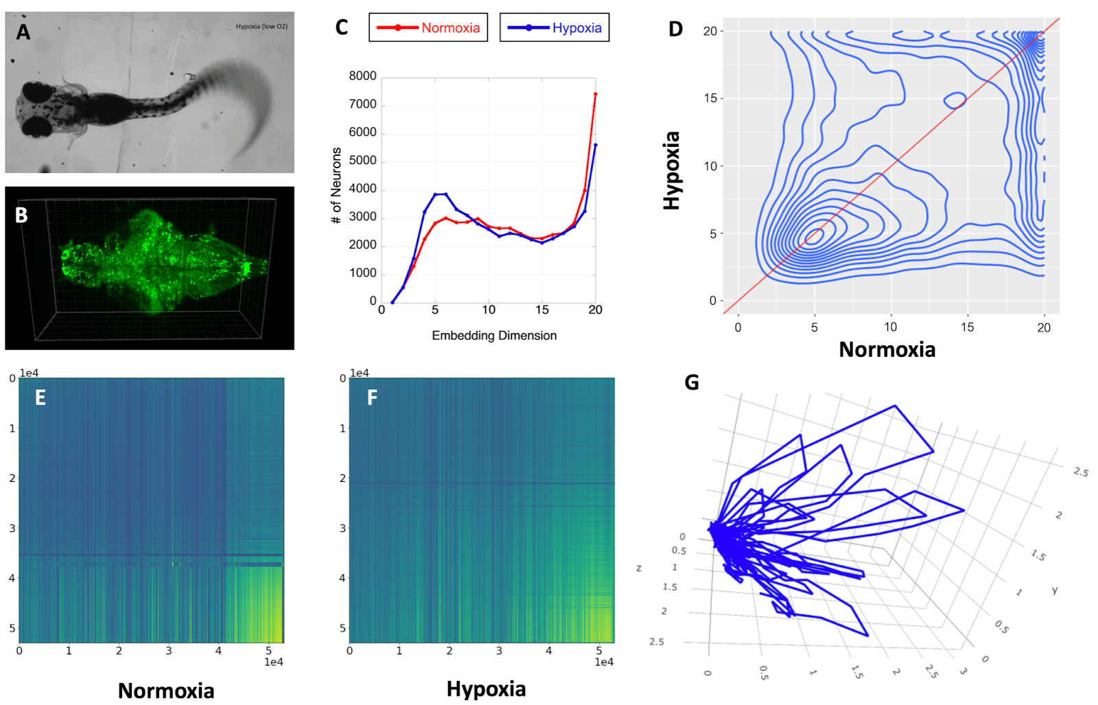 Figure 3: Scientific results