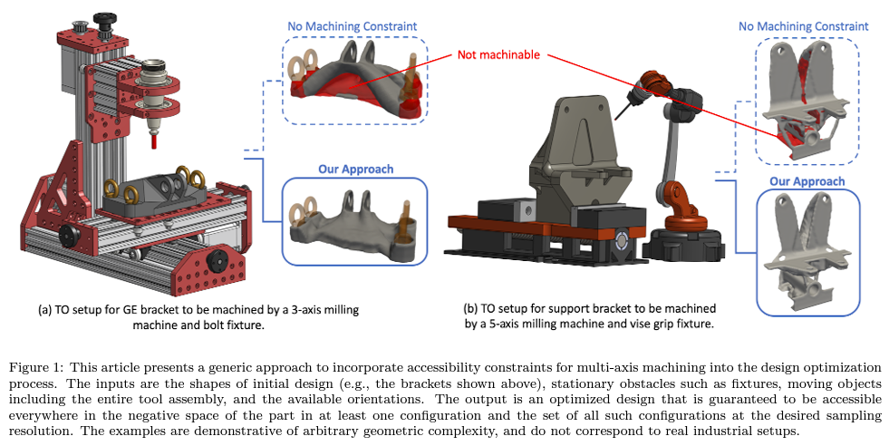 Topology Optimization With Accessibility Constraint For Multi-Axis ...